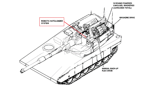Singapore 4th Generation Winston Main Battle Tank 120mm Auto-Loading Gun